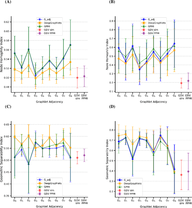 Figure 1 for Simplifying complex machine learning by linearly separable network embedding spaces