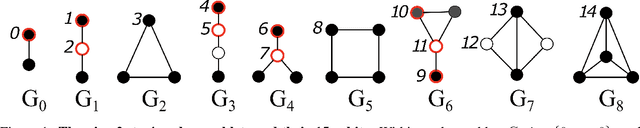 Figure 3 for Simplifying complex machine learning by linearly separable network embedding spaces