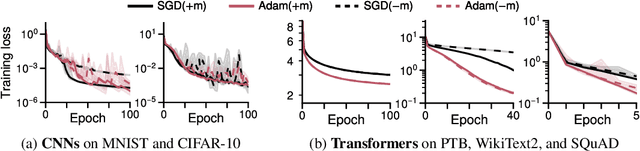 Figure 1 for Linear attention is (maybe) all you need (to understand transformer optimization)