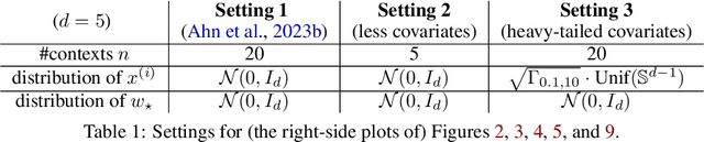 Figure 2 for Linear attention is (maybe) all you need (to understand transformer optimization)