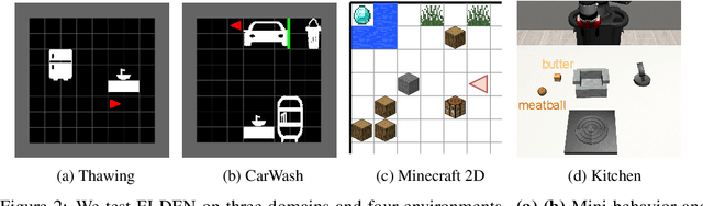 Figure 3 for ELDEN: Exploration via Local Dependencies