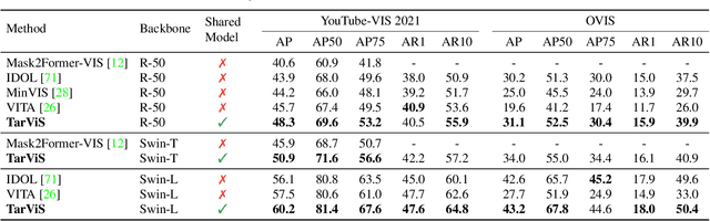 Figure 2 for TarViS: A Unified Approach for Target-based Video Segmentation