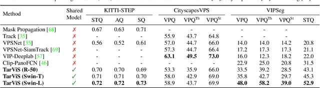 Figure 4 for TarViS: A Unified Approach for Target-based Video Segmentation