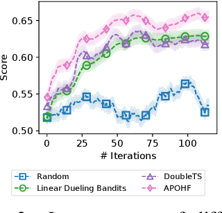 Figure 2 for Prompt Optimization with Human Feedback