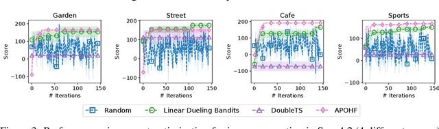 Figure 4 for Prompt Optimization with Human Feedback