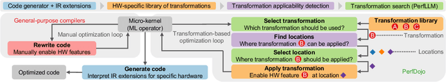 Figure 2 for PerfDojo: Automated ML Library Generation for Heterogeneous Architectures