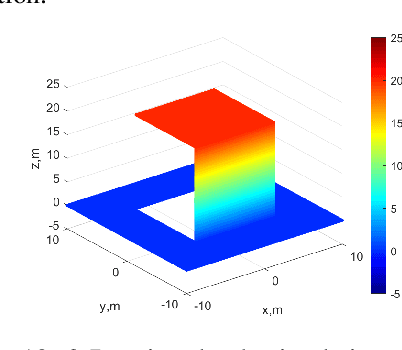 Figure 2 for A Robust Super-resolution Gridless Imaging Framework for UAV-borne SAR Tomography