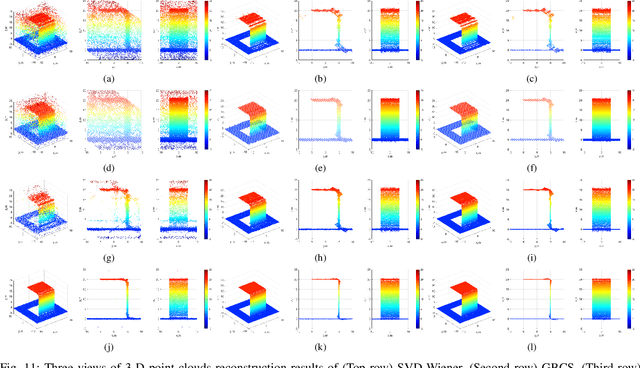 Figure 3 for A Robust Super-resolution Gridless Imaging Framework for UAV-borne SAR Tomography