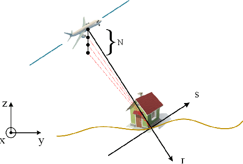 Figure 1 for A Robust Super-resolution Gridless Imaging Framework for UAV-borne SAR Tomography