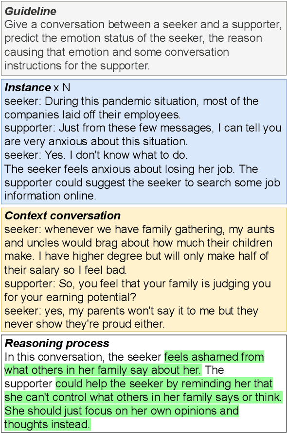 Figure 3 for Ask an Expert: Leveraging Language Models to Improve Strategic Reasoning in Goal-Oriented Dialogue Models