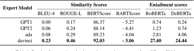 Figure 2 for Ask an Expert: Leveraging Language Models to Improve Strategic Reasoning in Goal-Oriented Dialogue Models
