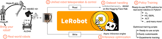 Figure 1 for Robot Learning: A Tutorial