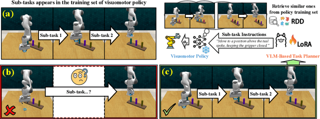 Figure 1 for RDD: Retrieval-Based Demonstration Decomposer for Planner Alignment in Long-Horizon Tasks