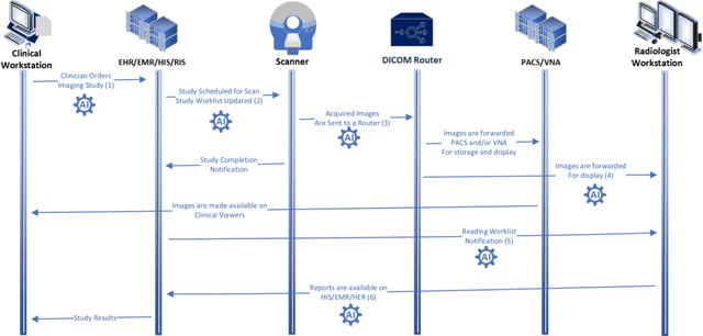 Figure 2 for Current State of Community-Driven Radiological AI Deployment in Medical Imaging