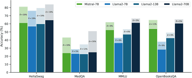 Figure 1 for Beyond Metrics: A Critical Analysis of the Variability in Large Language Model Evaluation Frameworks