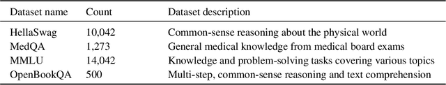 Figure 2 for Beyond Metrics: A Critical Analysis of the Variability in Large Language Model Evaluation Frameworks