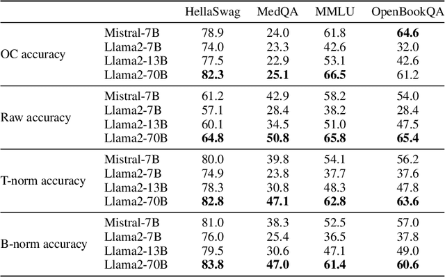 Figure 3 for Beyond Metrics: A Critical Analysis of the Variability in Large Language Model Evaluation Frameworks