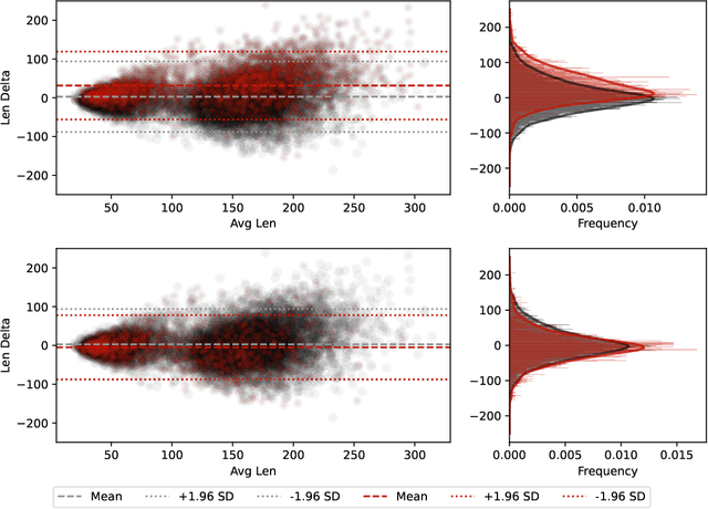 Figure 4 for Beyond Metrics: A Critical Analysis of the Variability in Large Language Model Evaluation Frameworks