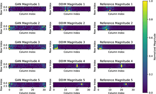 Figure 4 for Generating High Dimensional User-Specific Wireless Channels using Diffusion Models