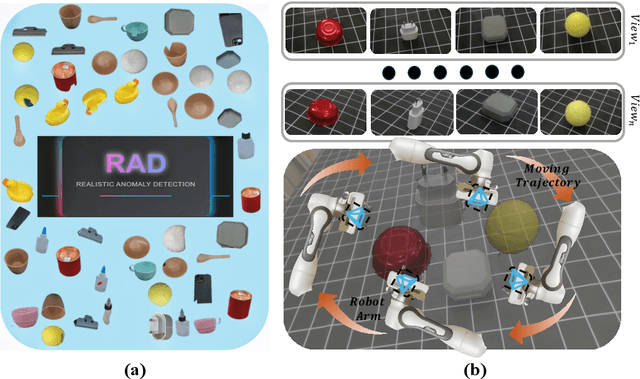 Figure 1 for RAD: A Dataset and Benchmark for Real-Life Anomaly Detection with Robotic Observations