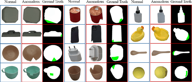 Figure 3 for RAD: A Dataset and Benchmark for Real-Life Anomaly Detection with Robotic Observations
