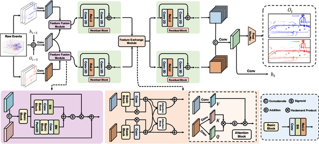 Figure 3 for Efficient Event Stream Super-Resolution with Recursive Multi-Branch Fusion