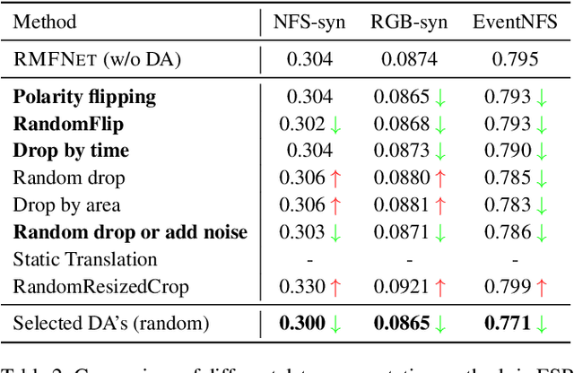 Figure 4 for Efficient Event Stream Super-Resolution with Recursive Multi-Branch Fusion