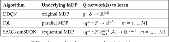 Figure 2 for CANDID DAC: Leveraging Coupled Action Dimensions with Importance Differences in DAC