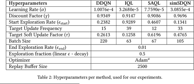 Figure 4 for CANDID DAC: Leveraging Coupled Action Dimensions with Importance Differences in DAC