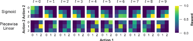 Figure 1 for CANDID DAC: Leveraging Coupled Action Dimensions with Importance Differences in DAC