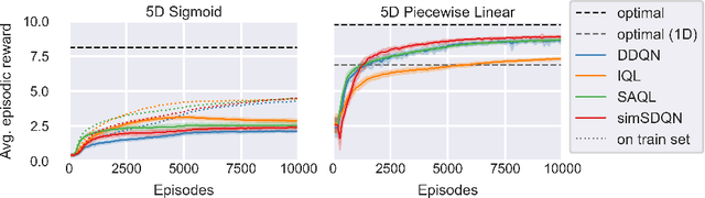 Figure 3 for CANDID DAC: Leveraging Coupled Action Dimensions with Importance Differences in DAC