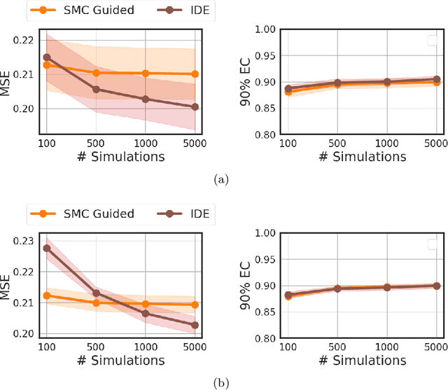 Figure 2 for Sample-efficient neural likelihood-free Bayesian inference of implicit HMMs