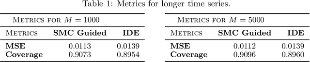 Figure 3 for Sample-efficient neural likelihood-free Bayesian inference of implicit HMMs