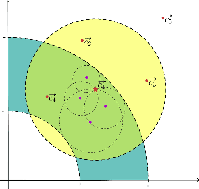 Figure 1 for Accelerating the k-means++ Algorithm by Using Geometric Information