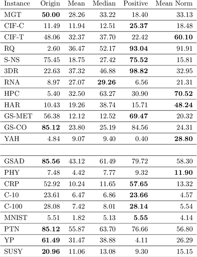 Figure 4 for Accelerating the k-means++ Algorithm by Using Geometric Information