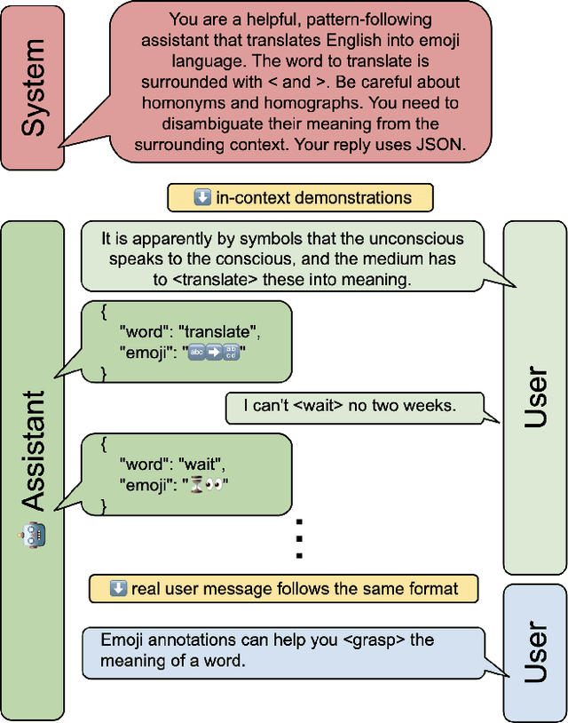 Figure 1 for Emojinize: Enriching Any Text with Emoji Translations