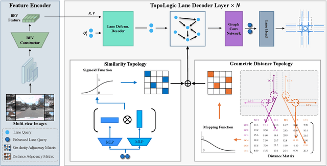 Figure 3 for TopoLogic: An Interpretable Pipeline for Lane Topology Reasoning on Driving Scenes