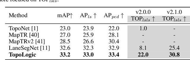 Figure 4 for TopoLogic: An Interpretable Pipeline for Lane Topology Reasoning on Driving Scenes