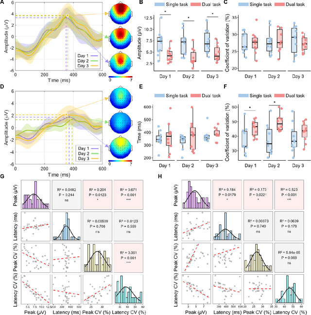 Figure 2 for Intuitive control of supernumerary robotic limbs through a tactile-encoded neural interface
