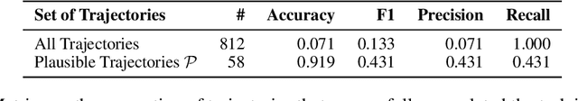 Figure 2 for Large Language Models Can Self-Improve At Web Agent Tasks