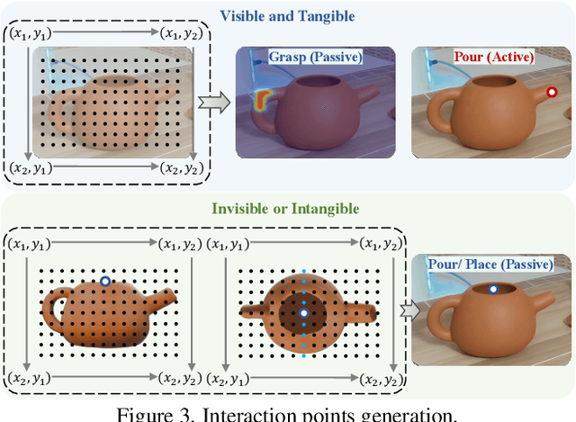 Figure 4 for OmniManip: Towards General Robotic Manipulation via Object-Centric Interaction Primitives as Spatial Constraints