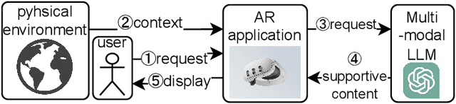 Figure 1 for Towards Context-aware Support for Color Vision Deficiency: An Approach Integrating LLM and AR