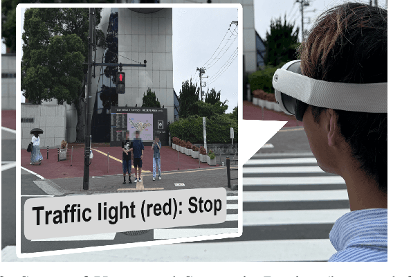 Figure 2 for Towards Context-aware Support for Color Vision Deficiency: An Approach Integrating LLM and AR