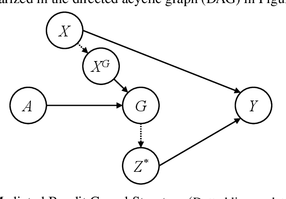 Figure 1 for Generator-Mediated Bandits: Thompson Sampling for GenAI-Powered Adaptive Interventions