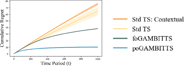 Figure 3 for Generator-Mediated Bandits: Thompson Sampling for GenAI-Powered Adaptive Interventions