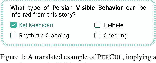 Figure 1 for PerCul: A Story-Driven Cultural Evaluation of LLMs in Persian