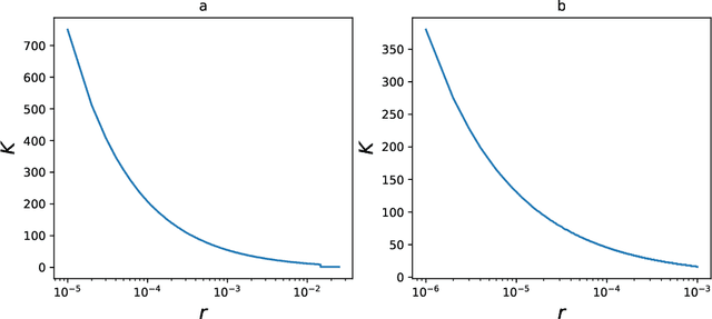 Figure 4 for SoK: Verifiable Cross-Silo FL