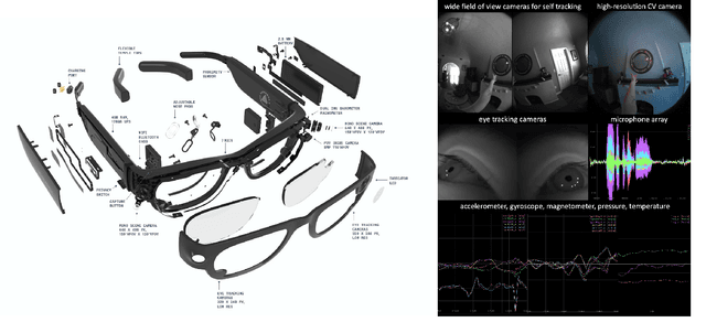 Figure 3 for Aria Everyday Activities Dataset