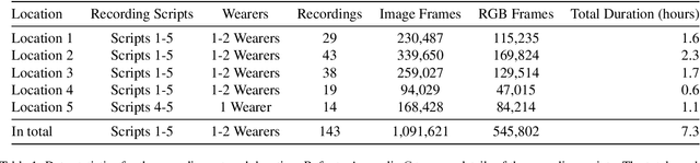 Figure 2 for Aria Everyday Activities Dataset