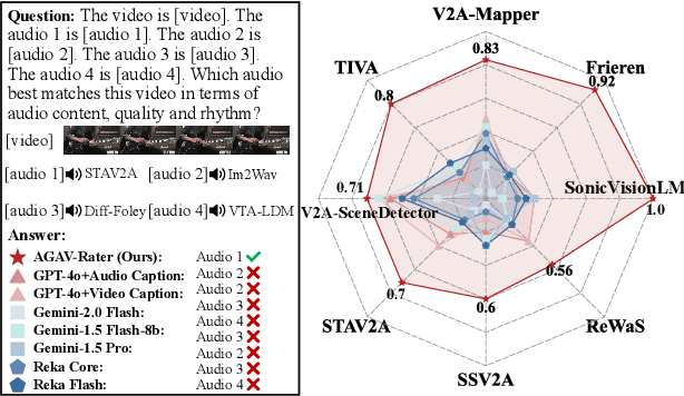 Figure 1 for AGAV-Rater: Adapting Large Multimodal Model for AI-Generated Audio-Visual Quality Assessment